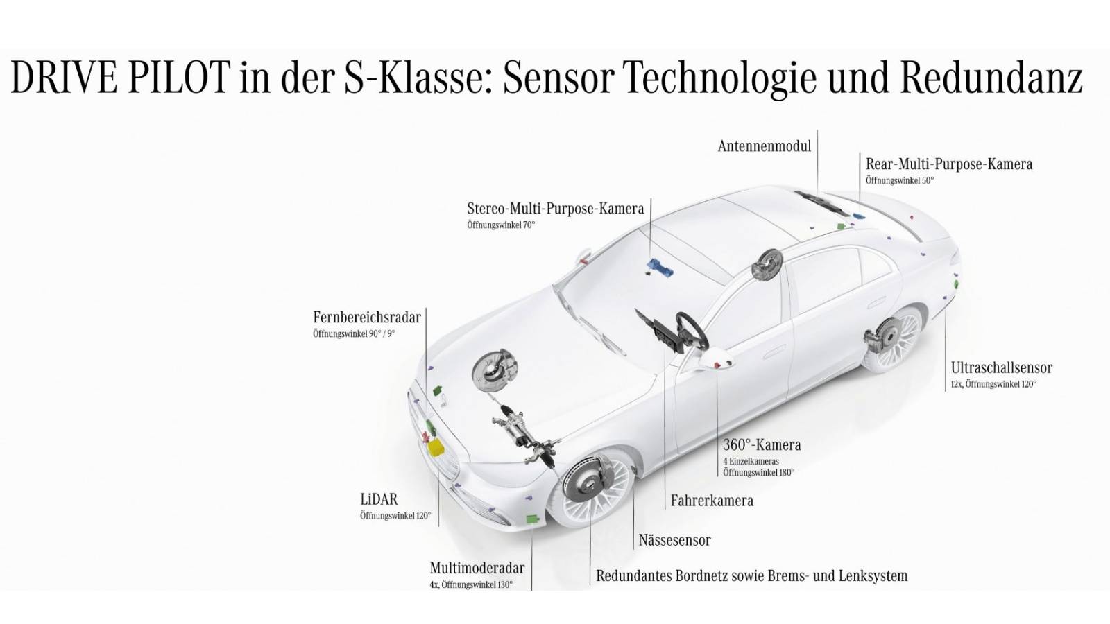 Mercedes: Η 1η με επίσημη έγκριση αυτόνομης οδήγησης